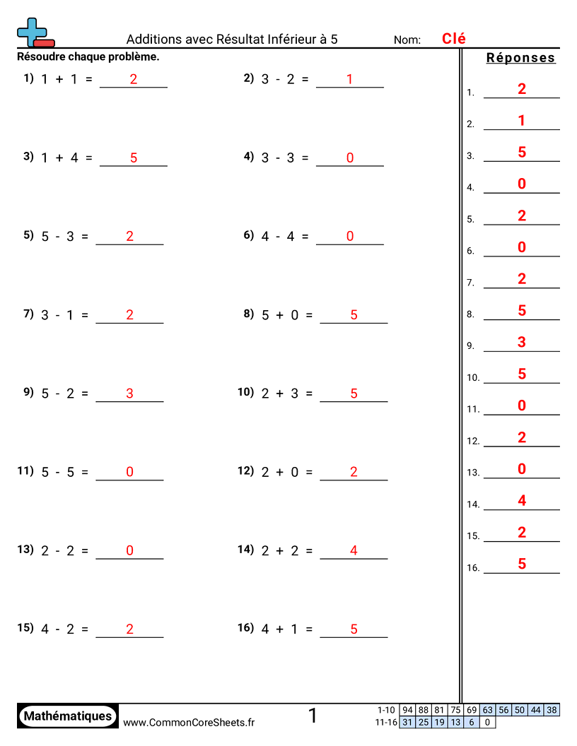 Fiches d'Exercices d'Additions - additionner-et-soustraire-jusqua-5 worksheet