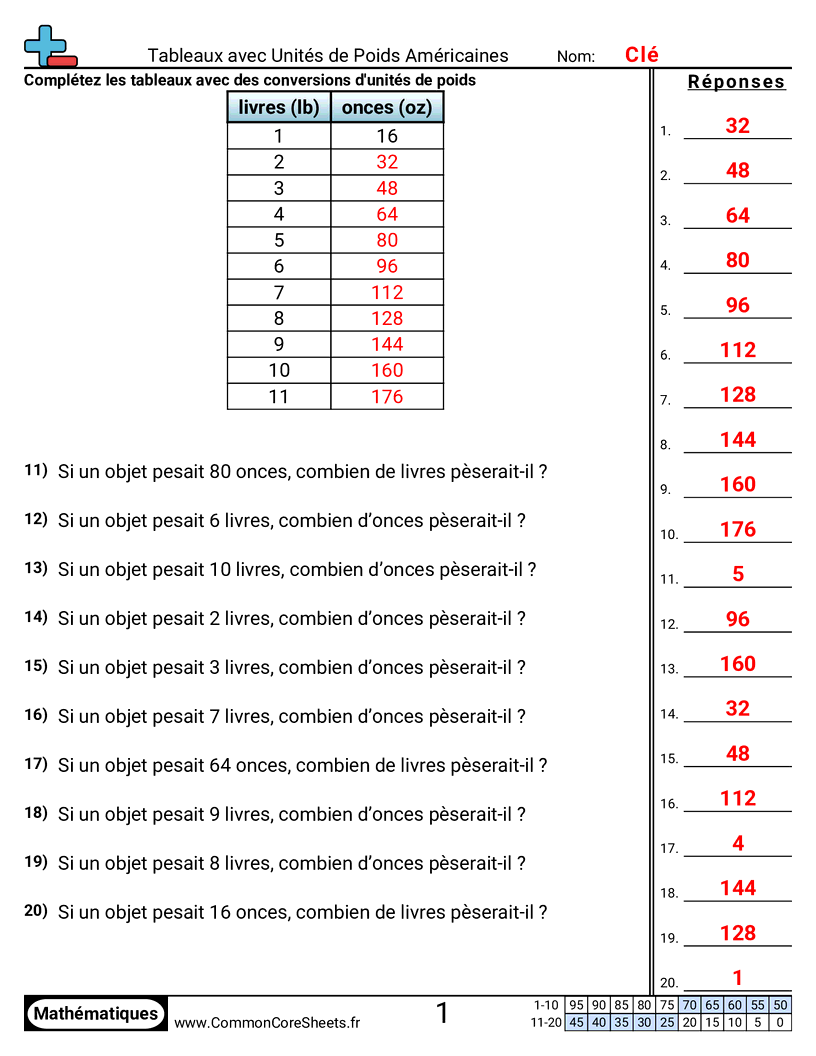 Fiches d'Exercices sur les Poids - completer-un-tableau-de-poids worksheet