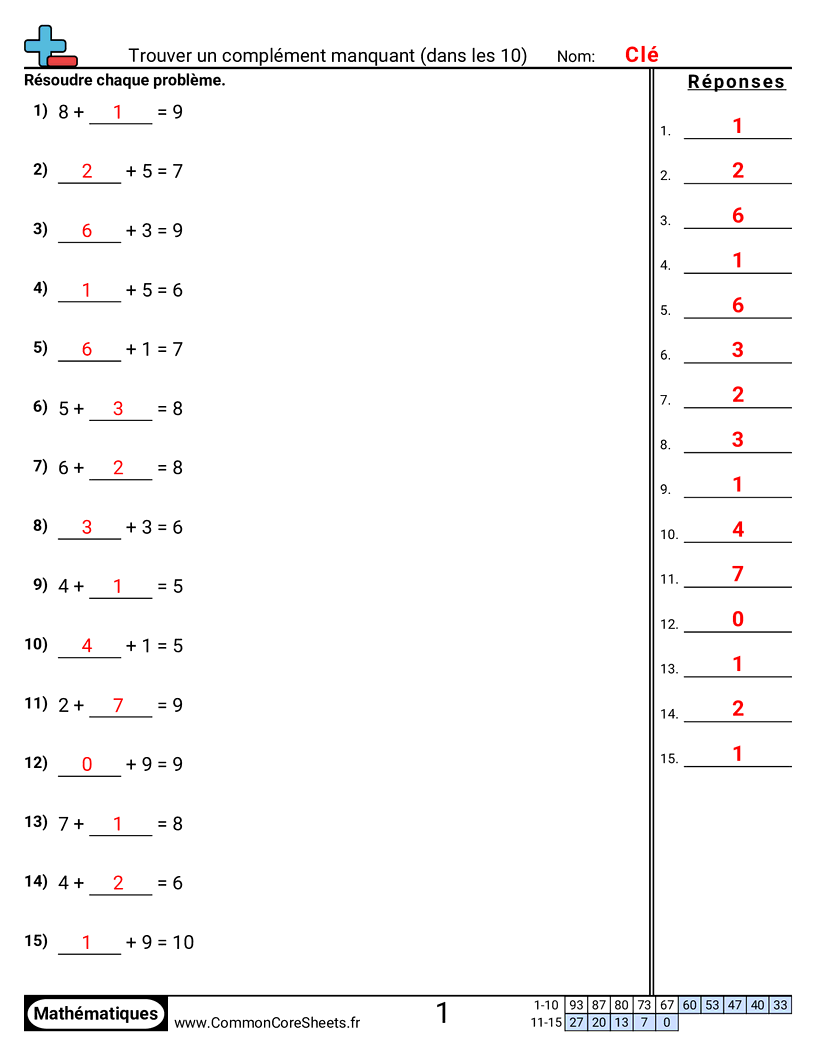 Fiches d'Exercices d'Additions - trouver-laddend-manquant-jusqua-10 worksheet