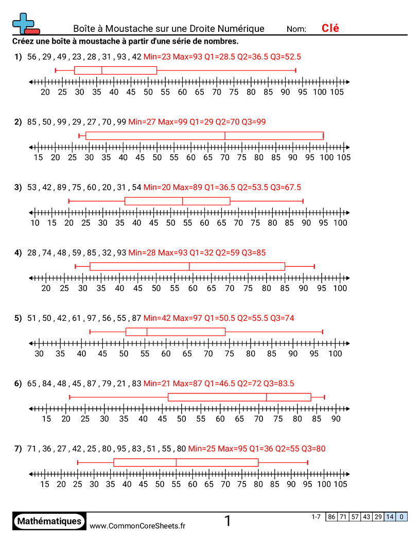 Fiches d'Exercices de Boîtes à Moustaches - creer-des-boites-a-moustaches worksheet