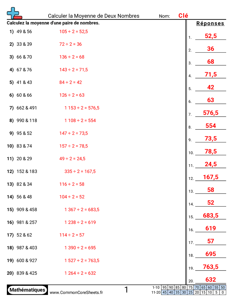 Fiches d'Exercices de Boîtes à Moustaches - trouver-la-moyenne-de-deux-nombres worksheet