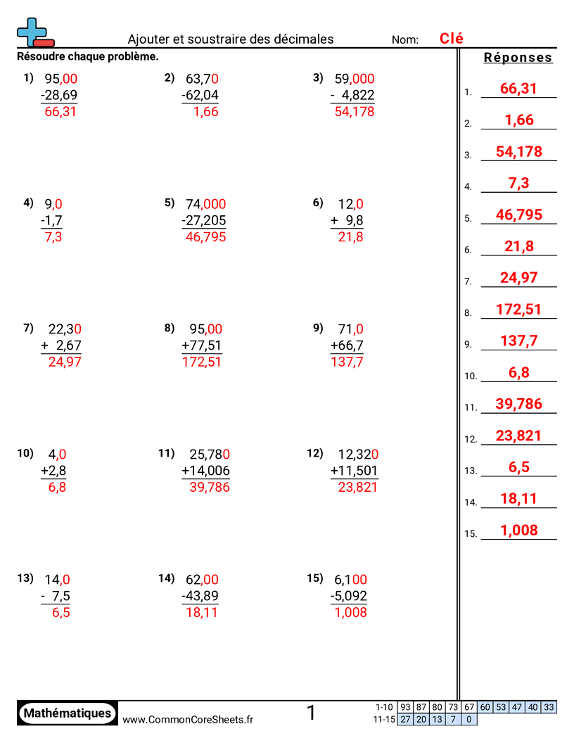 Fiches d'Exercices avec Nombres Décimaux - addition-et-soustraction-de-decimaux-vertical worksheet