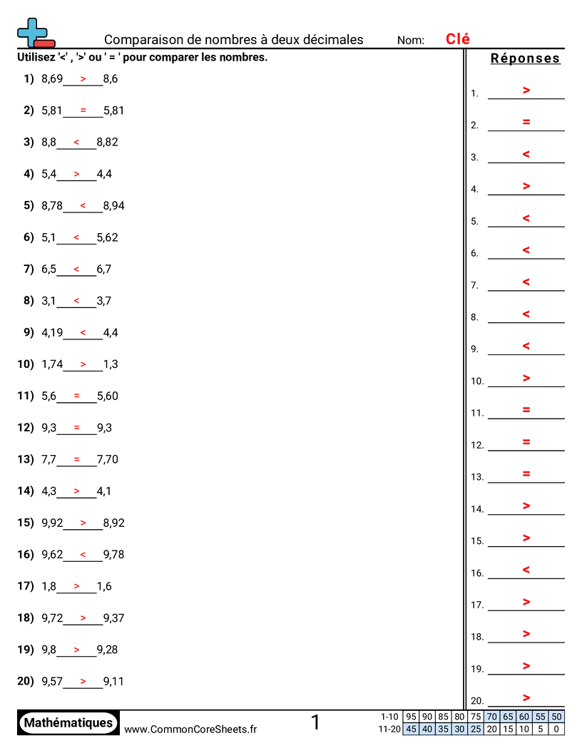 Fiches d'Exercices avec Nombres Décimaux - comparer-aux-centiemes worksheet