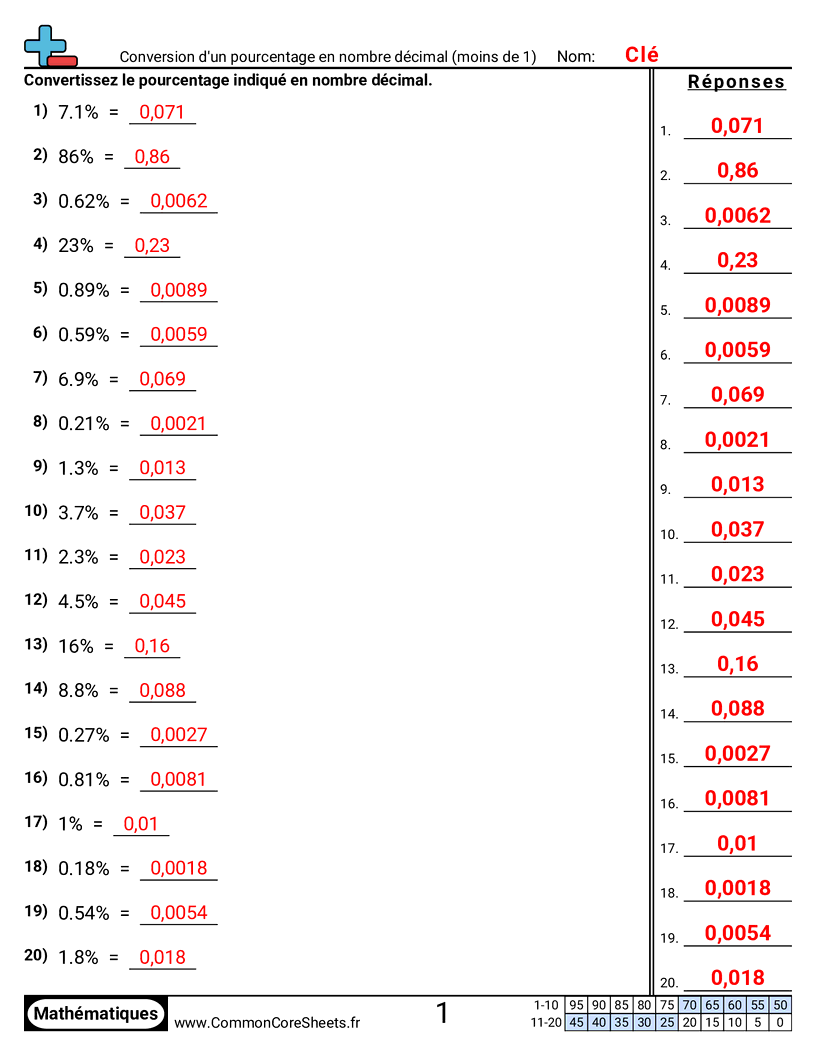 Fiches d'Exercices avec Nombres Décimaux - convertir-un-pourcentage-en-decimal-inferieur-a-1 worksheet