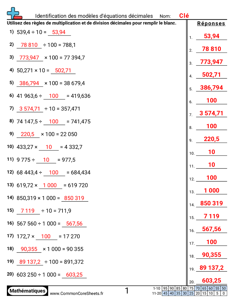 Fiches d'Exercices avec Nombres Décimaux - motifs-dequations-decimales worksheet