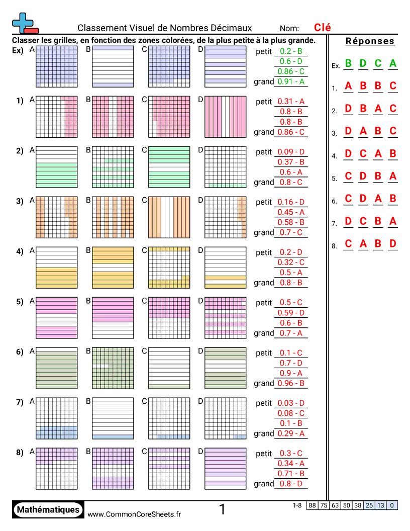 Fiches d'Exercices avec Nombres Décimaux - ordonner-visuellement worksheet