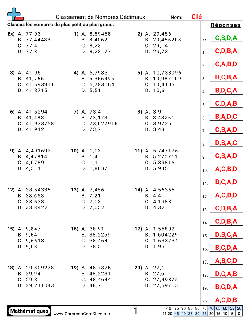 Fiches d'Exercices avec Nombres Décimaux - jusquaux-centiemes worksheet