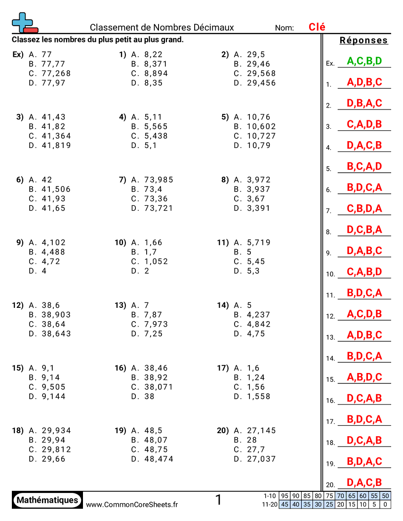Fiches d'Exercices avec Nombres Décimaux - jusquaux-milliemes worksheet