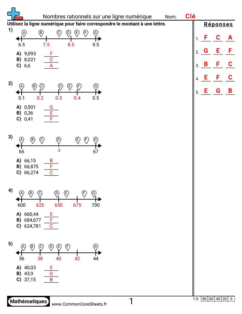 determiner la place de la virgule Worksheets - Nombres rationnels sur une droite numérique worksheet