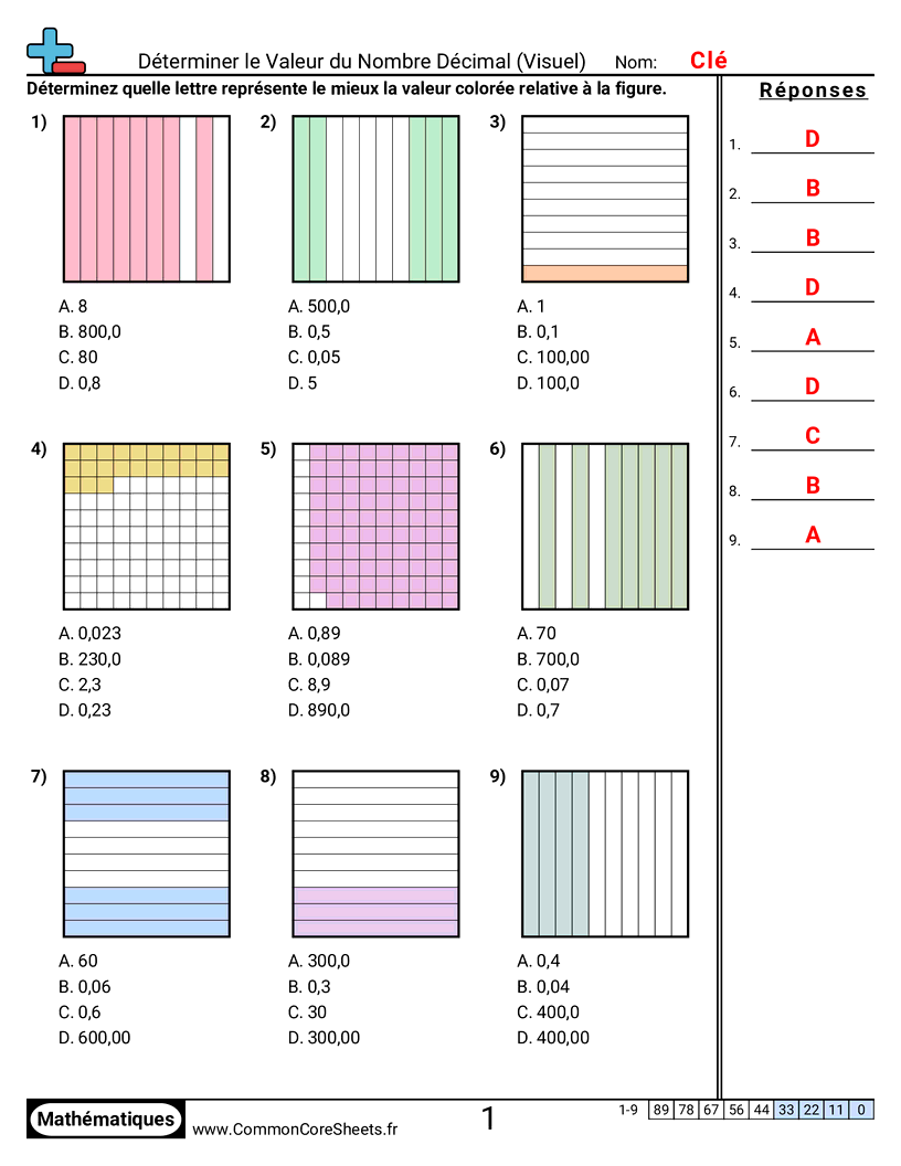 Fiches d'Exercices avec Nombres Décimaux - dixiemes-et-centiemes-choix-multiple worksheet