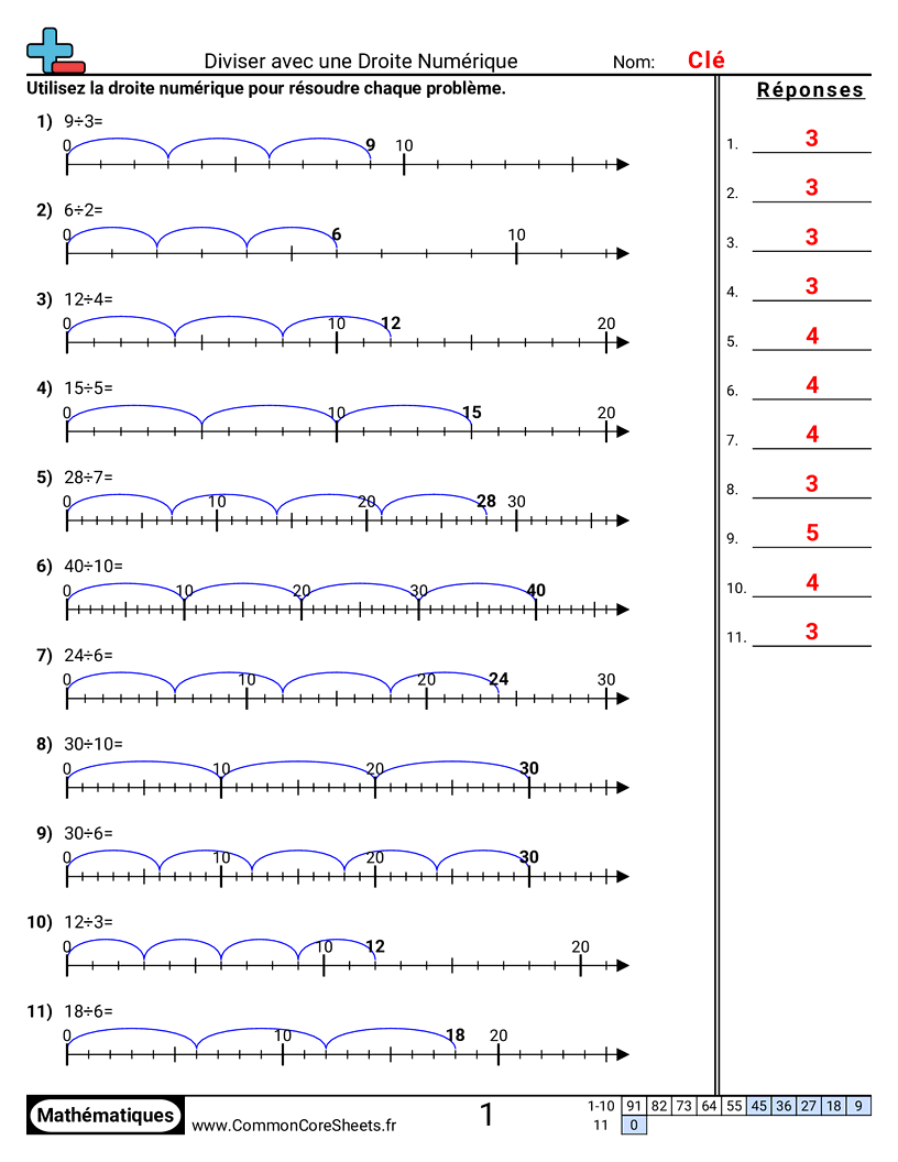 Fiches d'Exercices de Divisions - diviser-avec-des-droites-numeriques worksheet