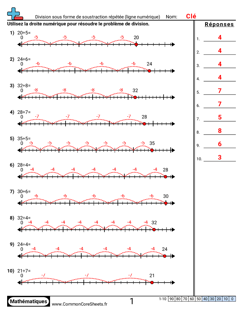 Fiches d'Exercices de Divisions - division-comme-soustraction-repetee-droite-numerique worksheet