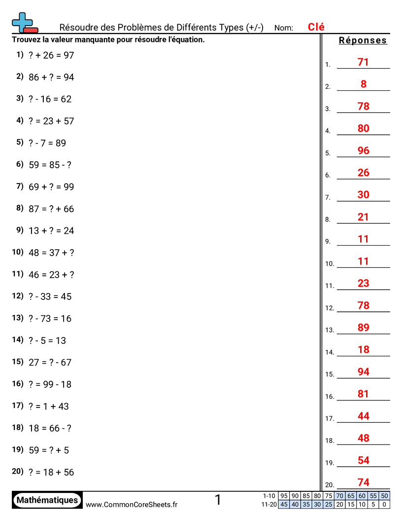 Fiches d'Exercices d'Additions - resoudre-des-problemes-mixtes-jusqua-100 worksheet