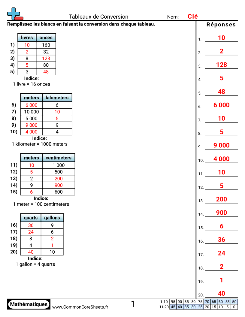 Measurement Fiches d'Exercices sur la Mésure - tables-de-conversion worksheet