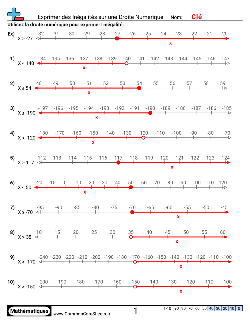 Fiches d'Exercices d'Algèbre - exprimer-des-inegalites-sur-une-droite-numerique worksheet