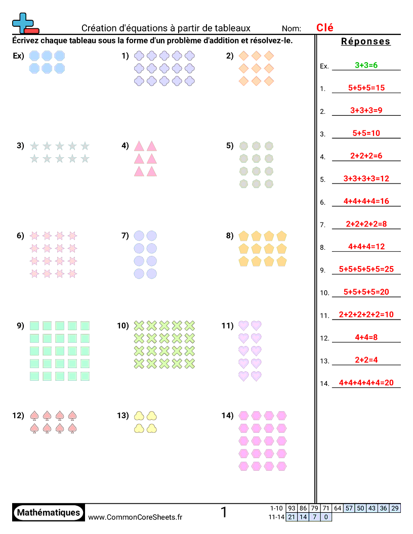 Fiches d'Exercices de Multiplications - creer-des-equations-a-partir-de-tableaux worksheet