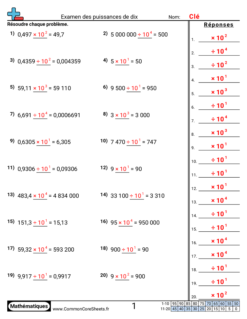 Fiches d'Exercices de Multiplications - etudier-les-puissances-de-dix worksheet
