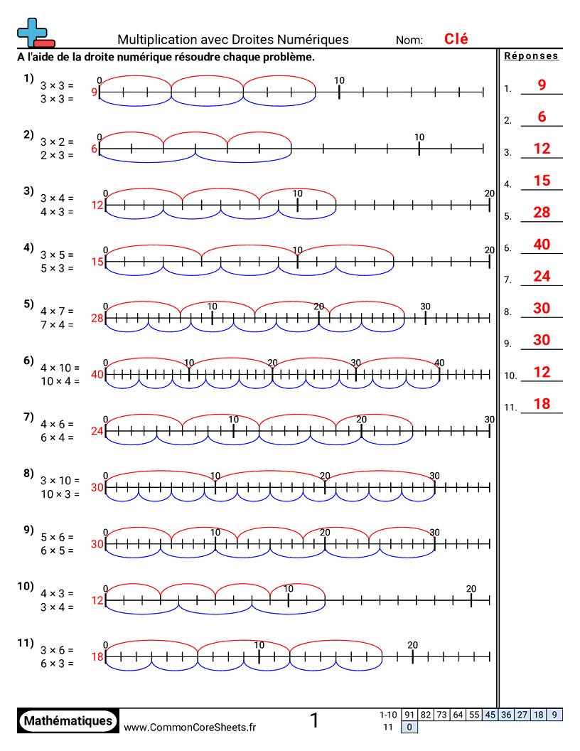 Fiches d'Exercices de Multiplications - multiplier-avec-des-droites-numeriques worksheet