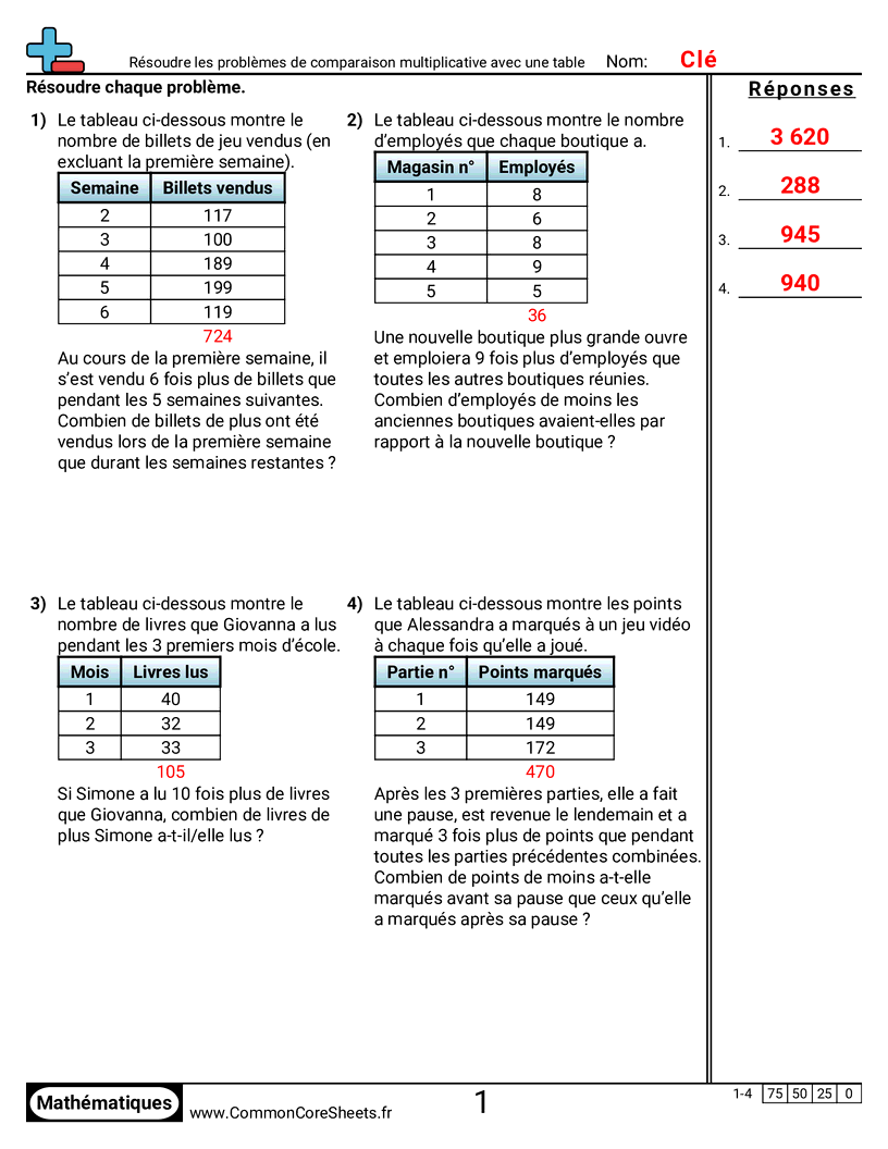 Fiches d'Exercices de Multiplications - resoudre-des-problemes-de-comparaison-multiplicative-avec-un-tableau worksheet