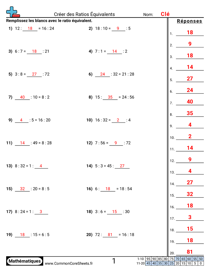 Fiches d'Exercices sur les Ratios - creer-des-rapports-equivalents worksheet