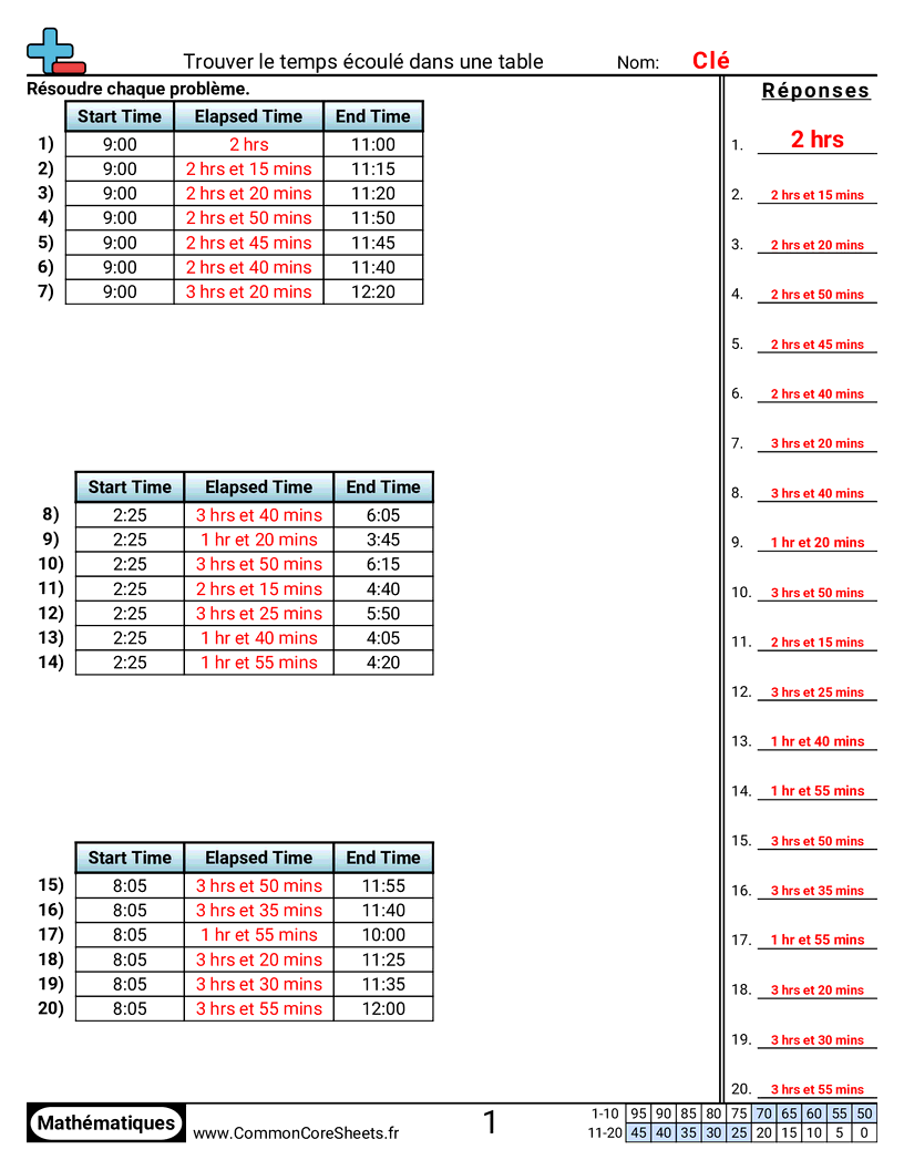 Fiches d'Exercices sur la Mesure du Temps - trouver-le-temps-ecoule-dans-un-tableau worksheet