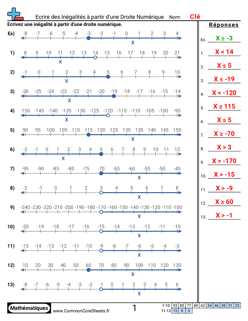 Fiches d'Exercices d'Algèbre - ecrire-des-inegalites-a-partir-dune-droite-numerique worksheet