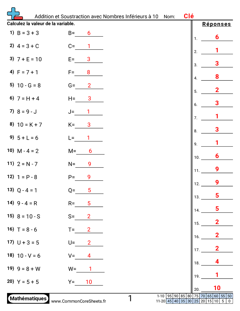 Fiches d'Exercices sur les Variables - addition-et-soustraction-jusqua-10 worksheet