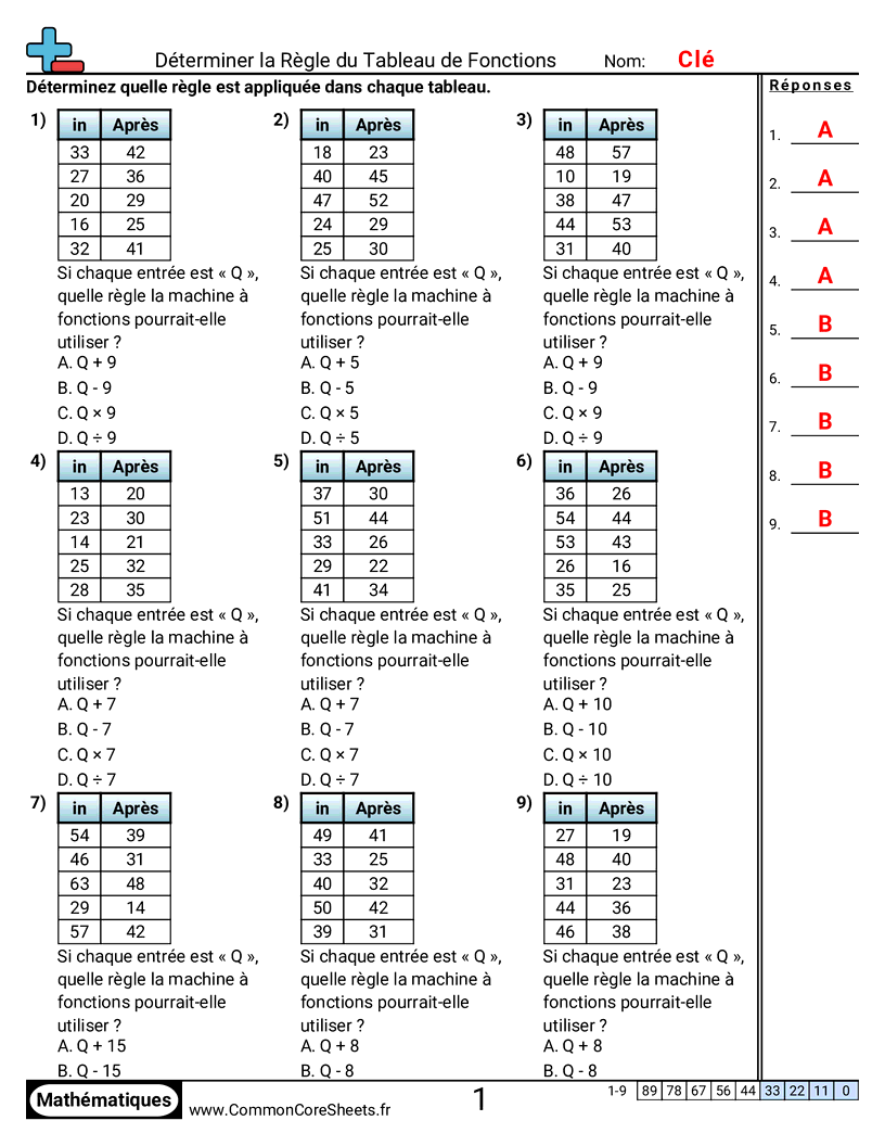 Fiches d'Exercices sur les Modèles & Machines à Fonction  - +,-,×,÷ avec variables worksheet