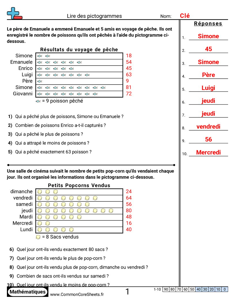 CCSS 2.MD.10 Worksheets - Lire un pictogramme worksheet