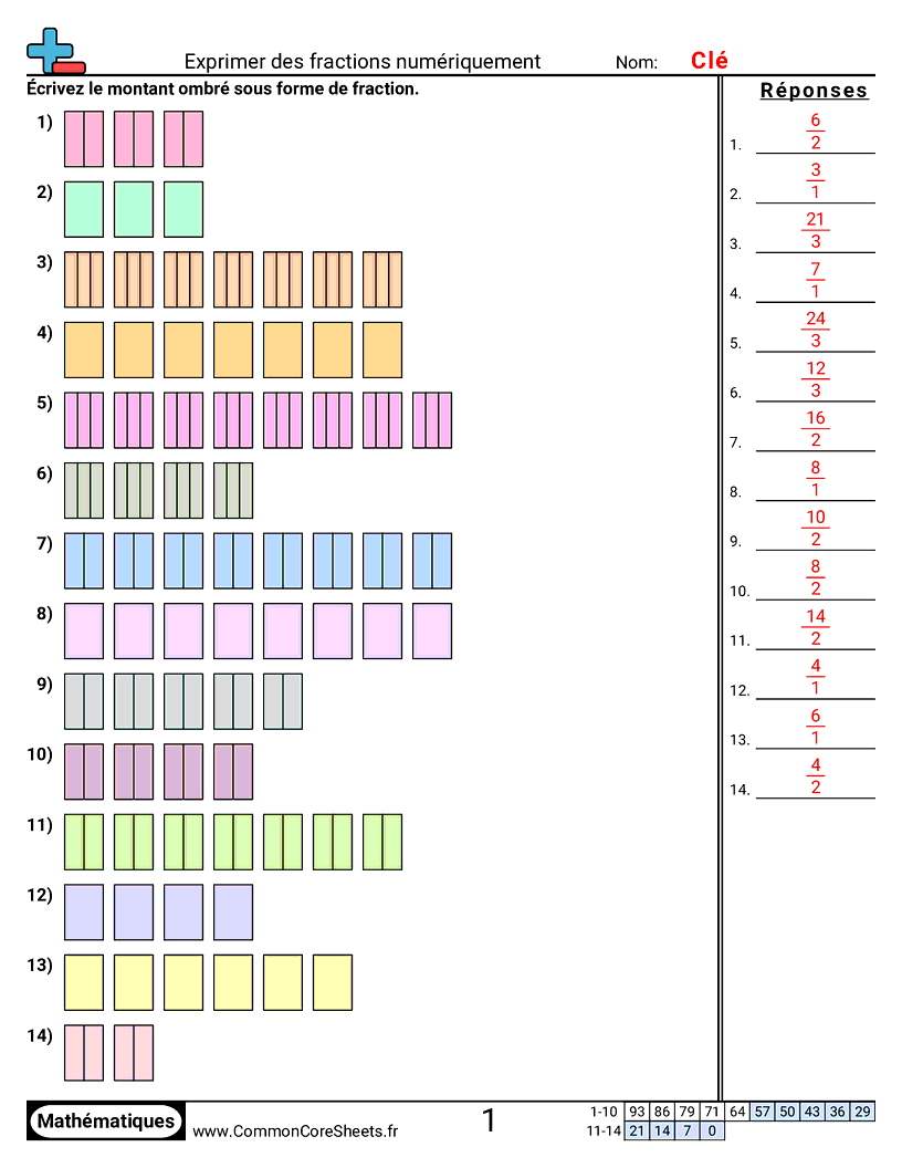 Fiches d'Exercices avec Fractions - exprimer-des-fractions-numeriquement worksheet