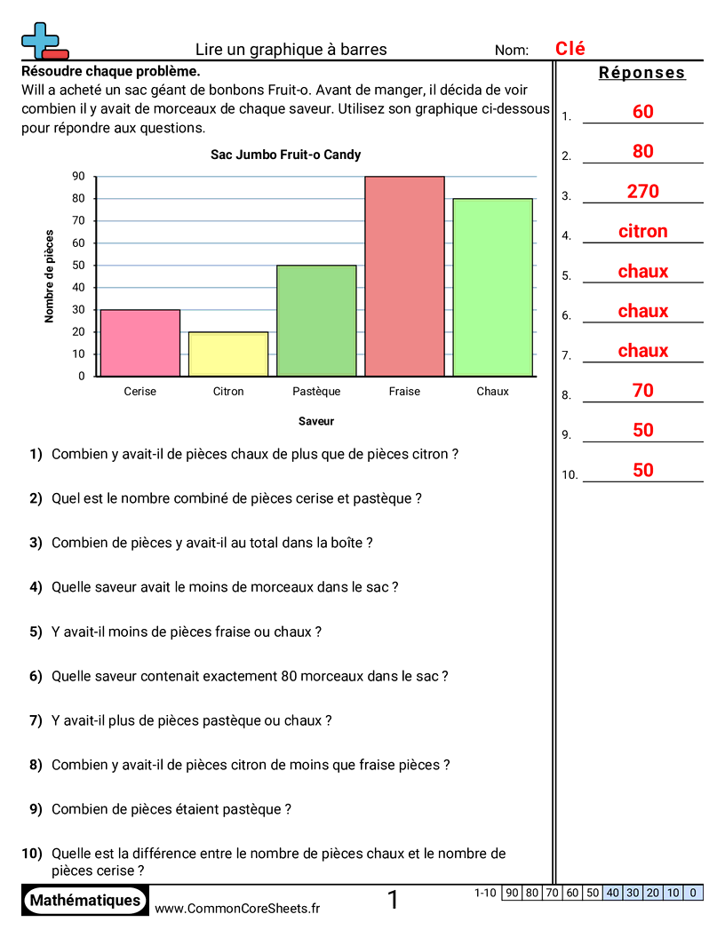 CCSS 3.MD.3 Worksheets - 5 barres - unité simple worksheet