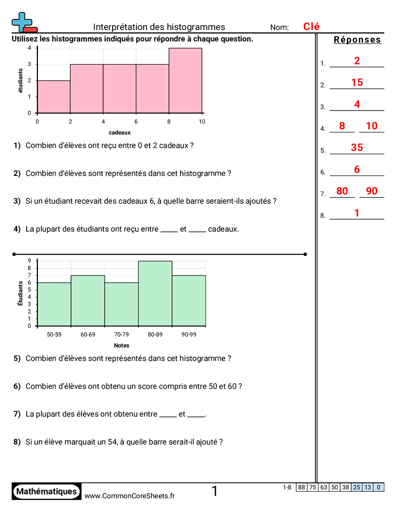 CCSS 6.SP.4 Worksheets - Interpréter des histogrammes worksheet