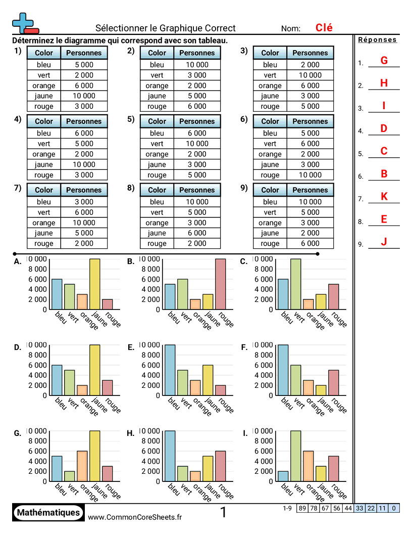 CCSS 3.MD.3 Worksheets - Associer des graphiques worksheet