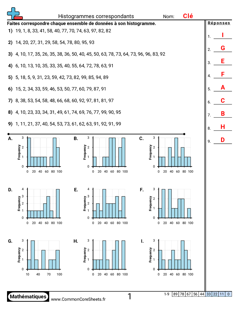 CCSS 6.SP.4 Worksheets - Associer des histogrammes worksheet