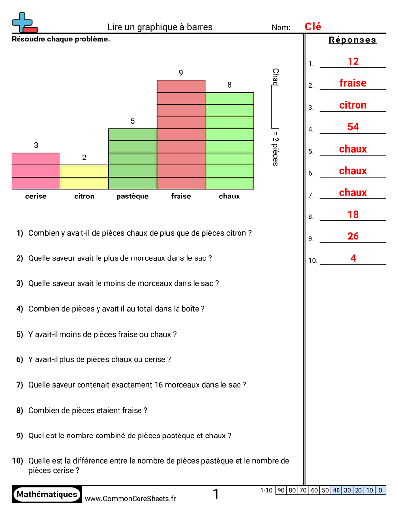 CCSS 3.MD.3 Worksheets - 5 barres - unité simple worksheet