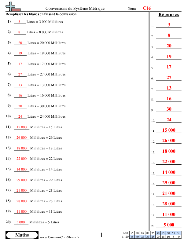  - conversion-du-systeme-metrique worksheet