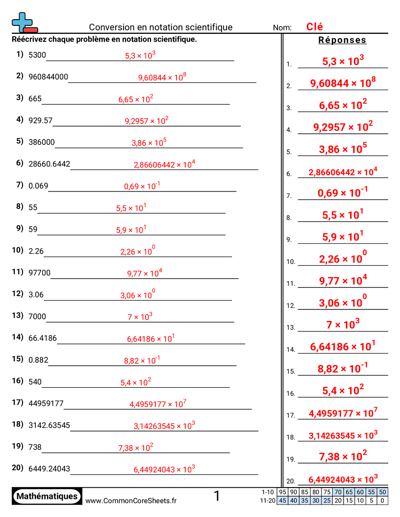 Fiches d'Exercices de Conversion - Convertir en notation scientifique worksheet