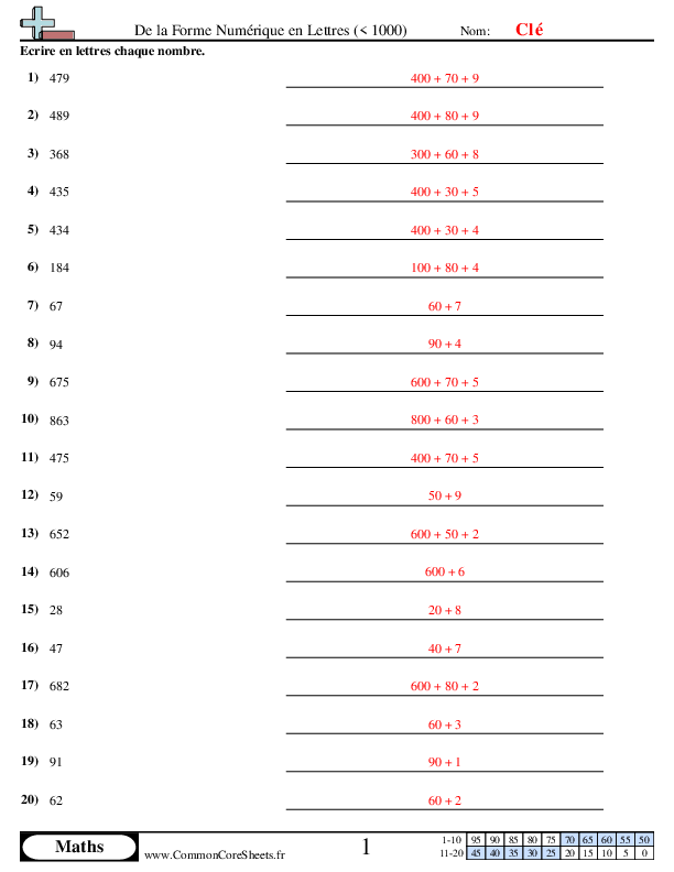  - de-la-forme-numerique-en-lettres-inferieur-a-1000 worksheet