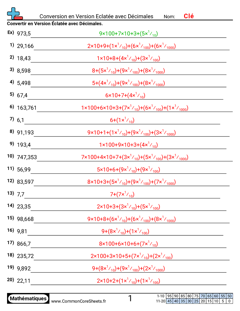Fiches d'Exercices de Conversion - numerique-vers-developpee-avec-decimaux worksheet