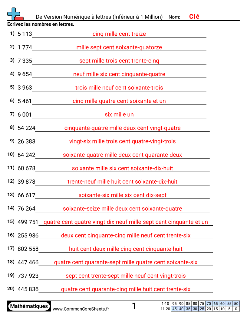 Fiches d'Exercices de Conversion - numerique-vers-mots-jusqua-1-million worksheet