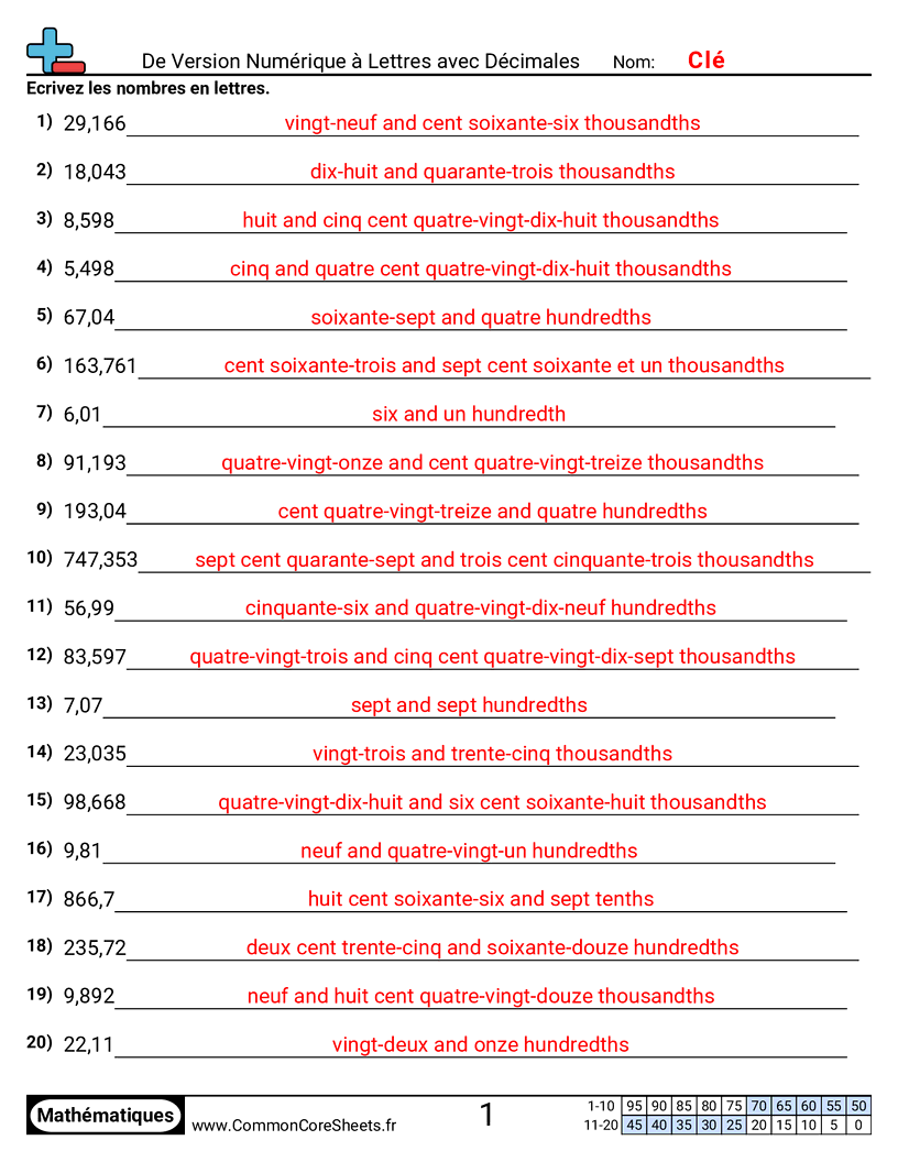 Fiches d'Exercices de Conversion - numerique-vers-mots-avec-decimaux worksheet