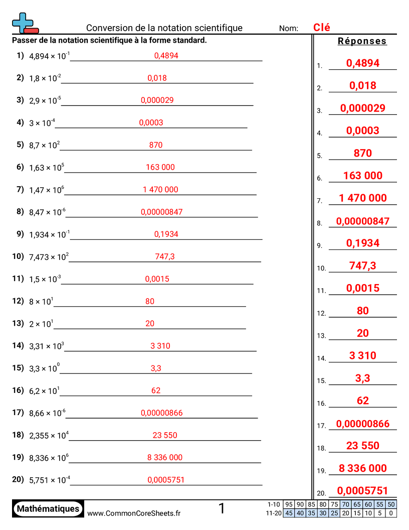 Fiches d'Exercices de Conversion - Convertir la notation scientifique worksheet