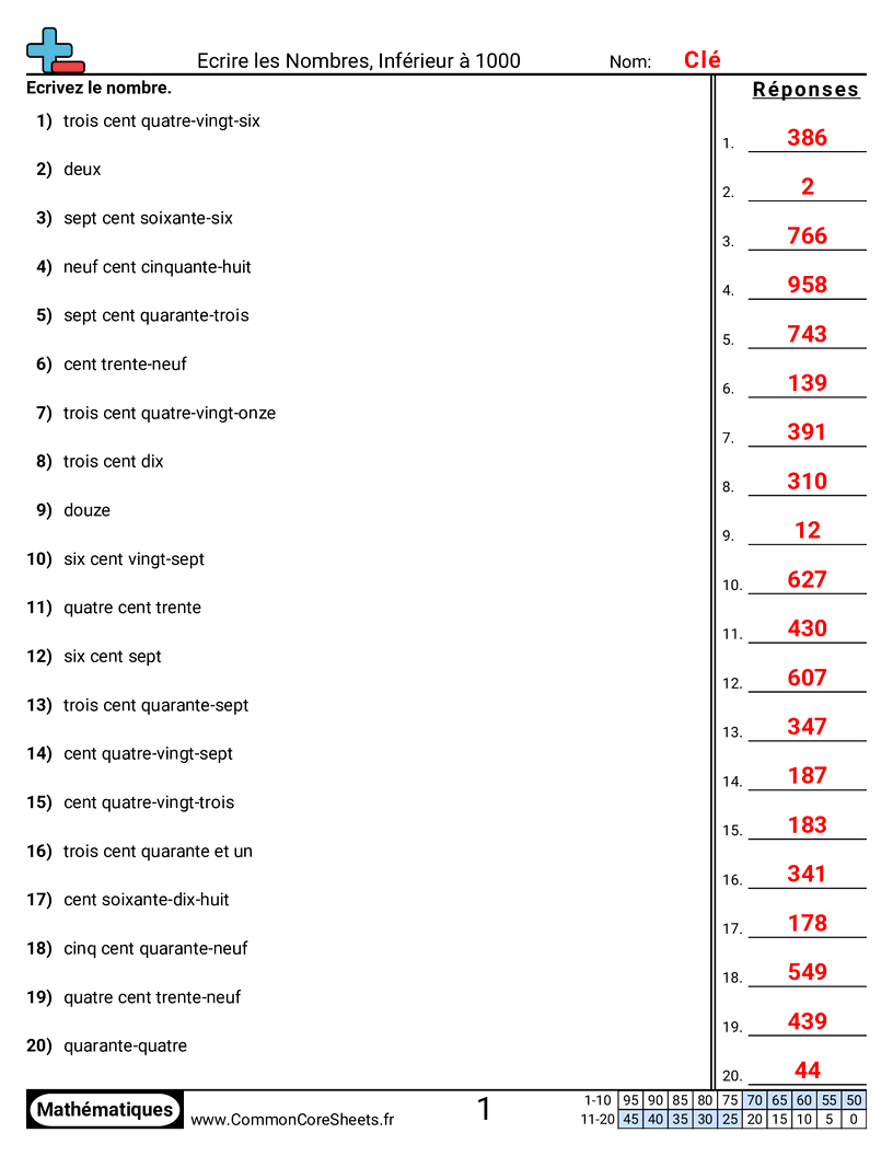 Fiches d'Exercices de Conversion - mots-vers-numerique-jusqua-1-000 worksheet