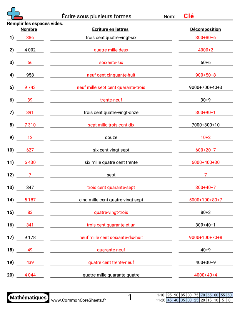 Fiches d'Exercices de Conversion - ecrire-sous-plusieurs-formes worksheet