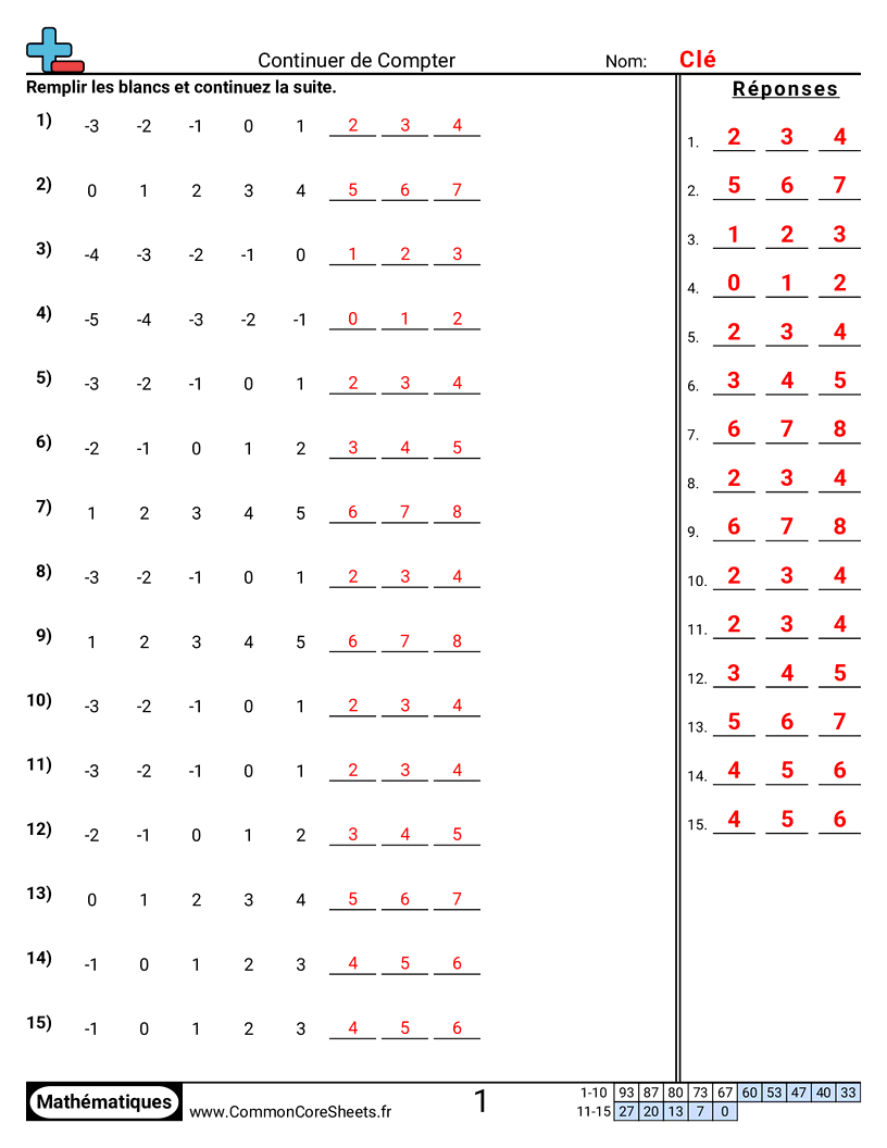 Fiches d'Exercices de Recensement - Compter jusqu’à 120 worksheet