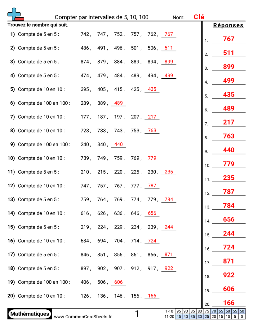 Fiches d'Exercices de Recensement - Comptage par sauts (10, 100) worksheet
