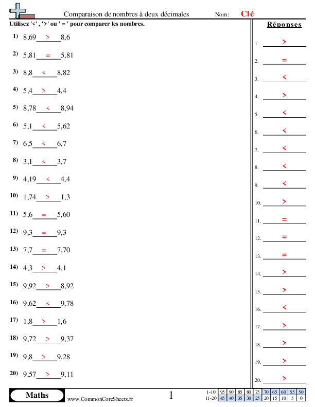  - comparaison-de-nombres-a-deux-decimales worksheet