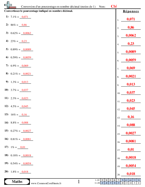  - 232 worksheet