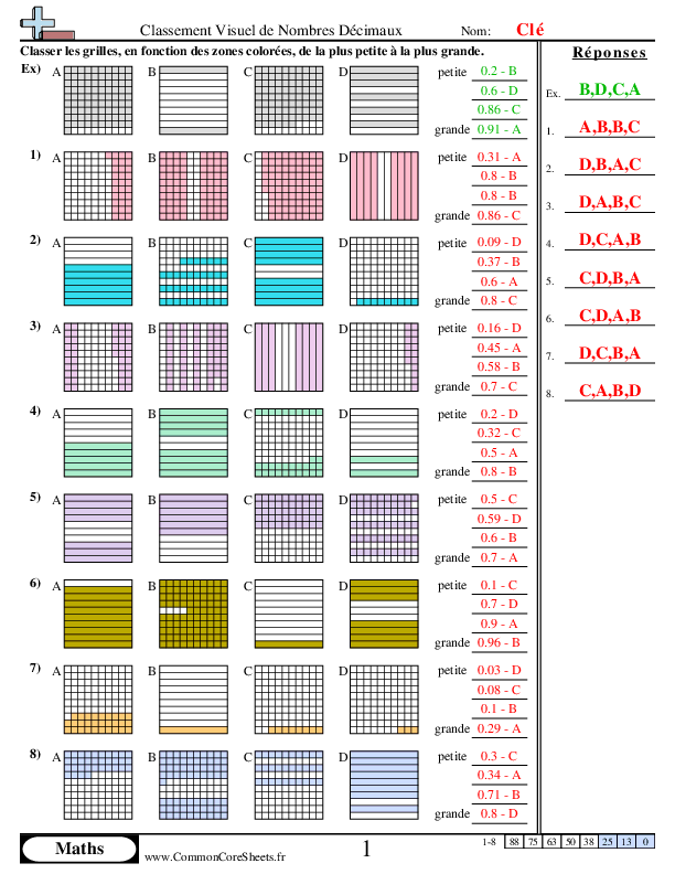  - classement-visuel worksheet