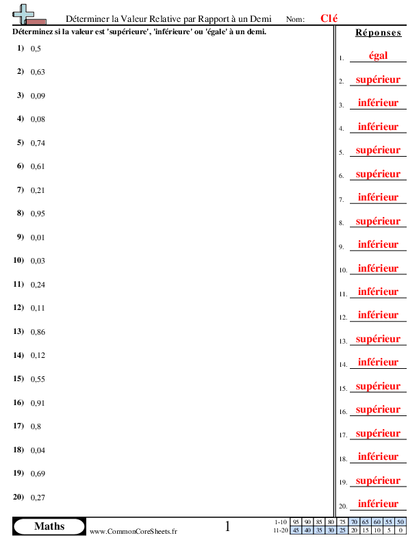  - determiner-la-valeur-relative-par-rapport-a-un-demi worksheet